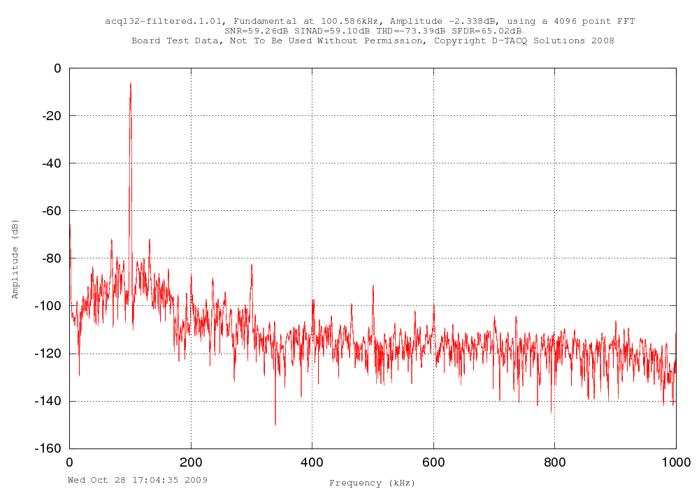 100kHz, 10V, filtered
