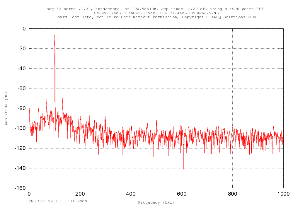 100kHz, 10V, normal/no FIR