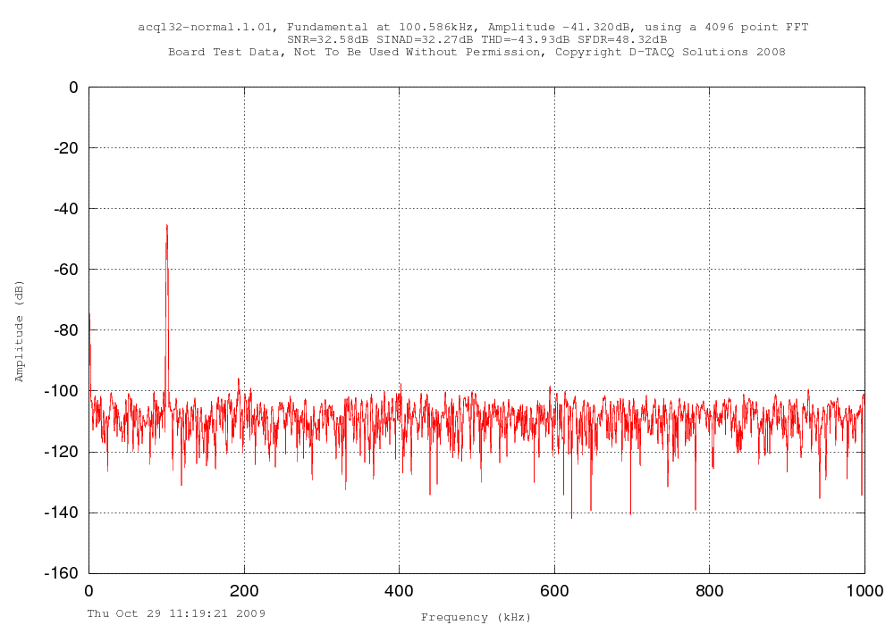100kHz, 100mV, normal/no FIR