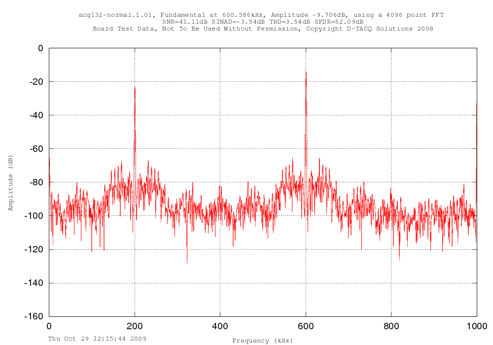 600kHz, square, normal